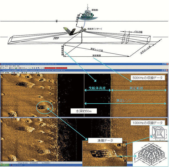 サイドスキャンソナーの調査状況