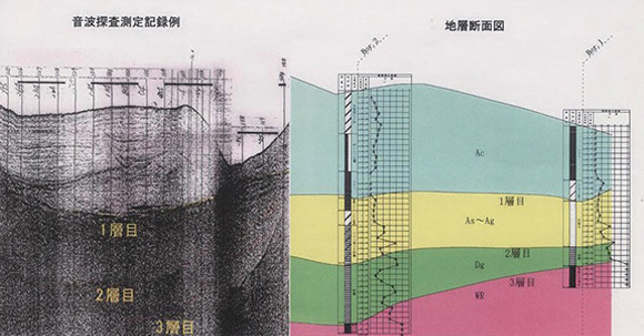 音波探査測定記録例、地層断面図