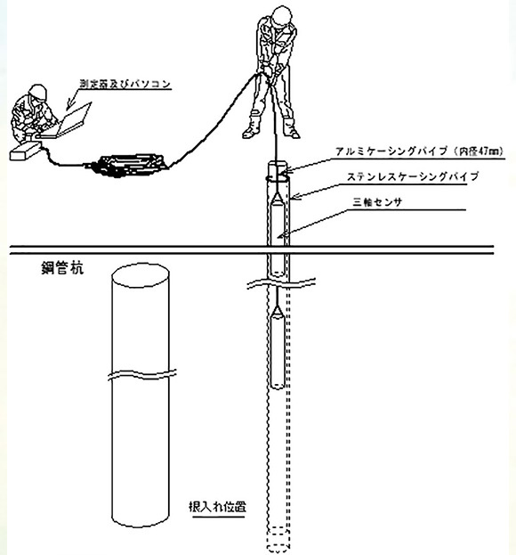 応用磁気探査