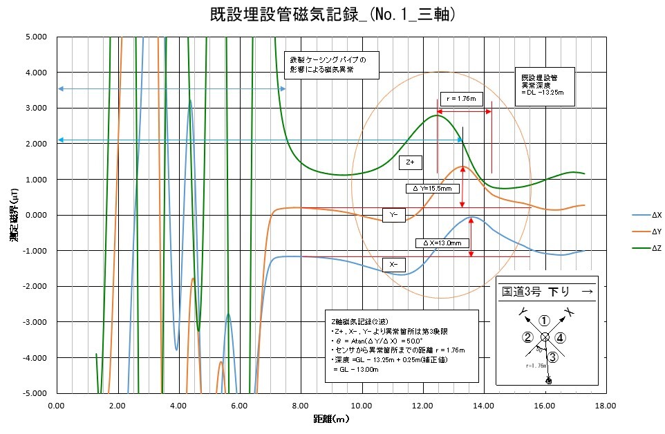 既設埋設管磁気記録（No.1_三軸）