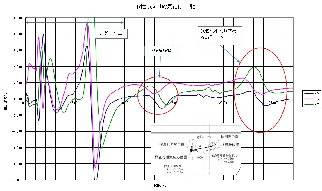 鋼管杭No.1磁気記録_三軸